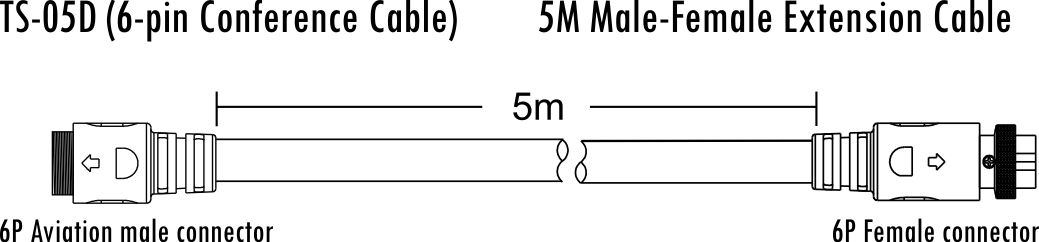 Кабель 5 м ITC серия ts-02 ITC TS-05D